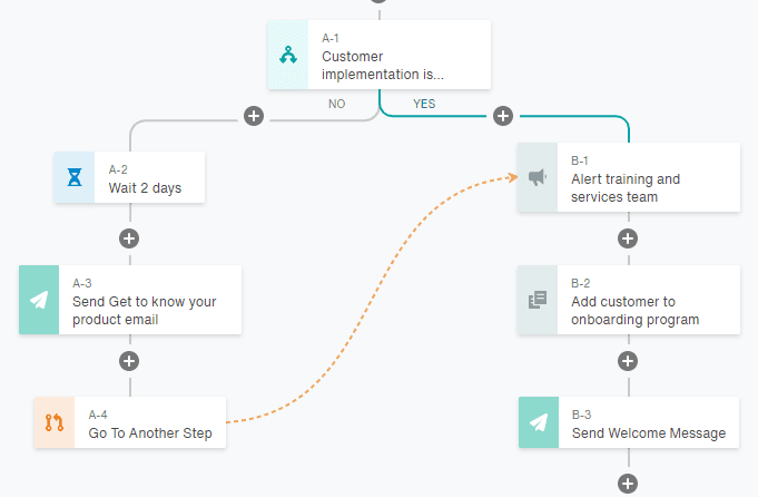 Email Marketing Automation