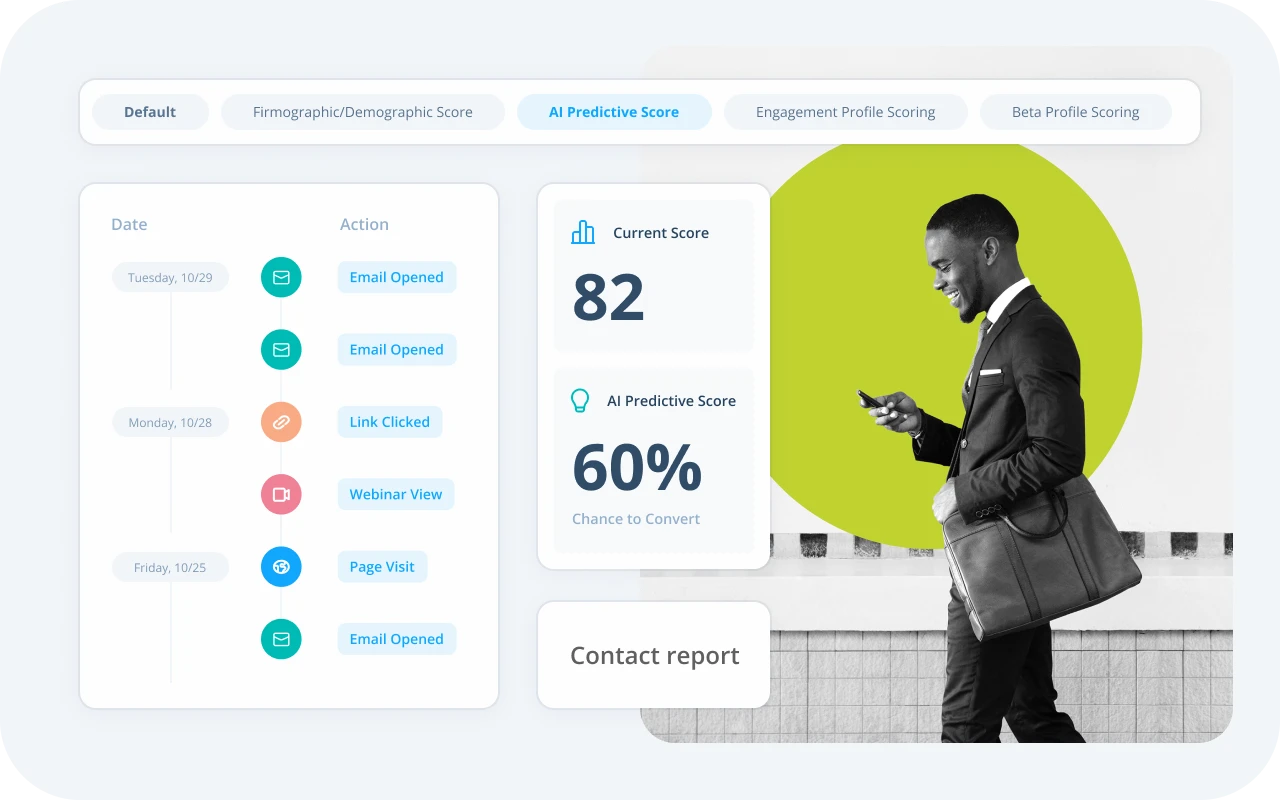 Dashboard showing AI predictive lead scoring metrics.