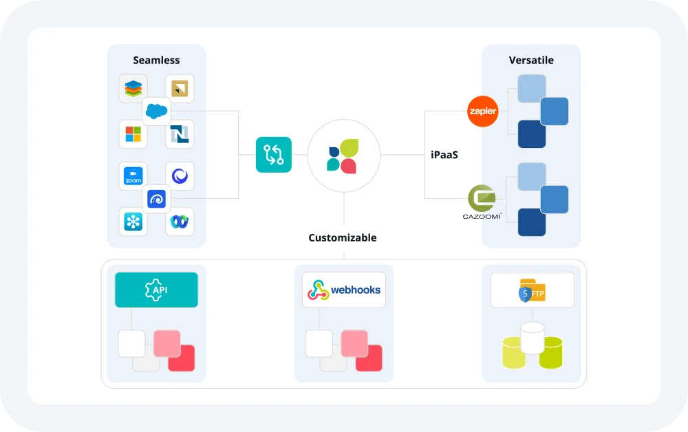 Act-On MarTech integration screen.